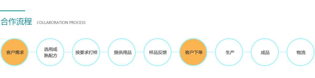 長(zhǎng)春邦爾項(xiàng)目合作流程